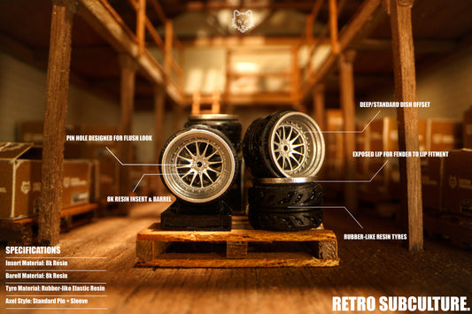 1/64 Wheel IS41 with annotations showing what each element of the wheels are NZ